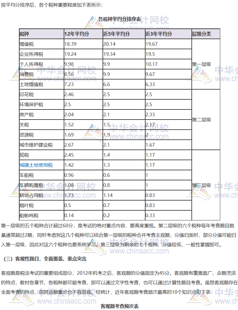 【2020考生必看】注冊會計(jì)師《稅法》科目考情分析