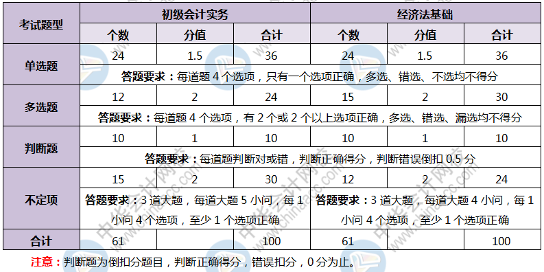 2020年湖北初級會計考試答題要求 趕快了解！