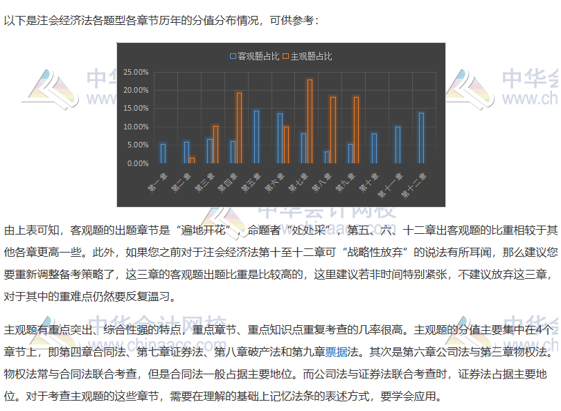 注會《經(jīng)濟法》如何抓分？看完近5年考情分析 我知道了……