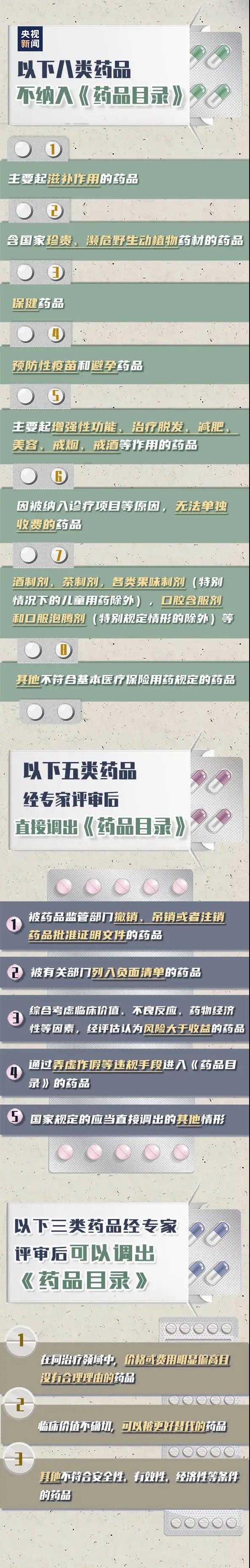 明確了！醫(yī)保這些都不可報(bào)銷，9月1日起施行！