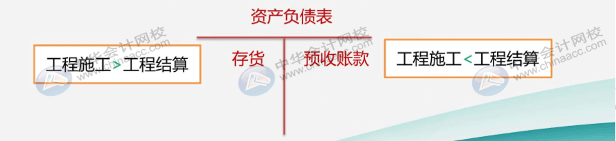 企業(yè)會(huì)計(jì)制度下的建筑企業(yè)如何讓賬務(wù)處理？