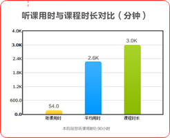 高經(jīng)學(xué)習(xí)報(bào)告