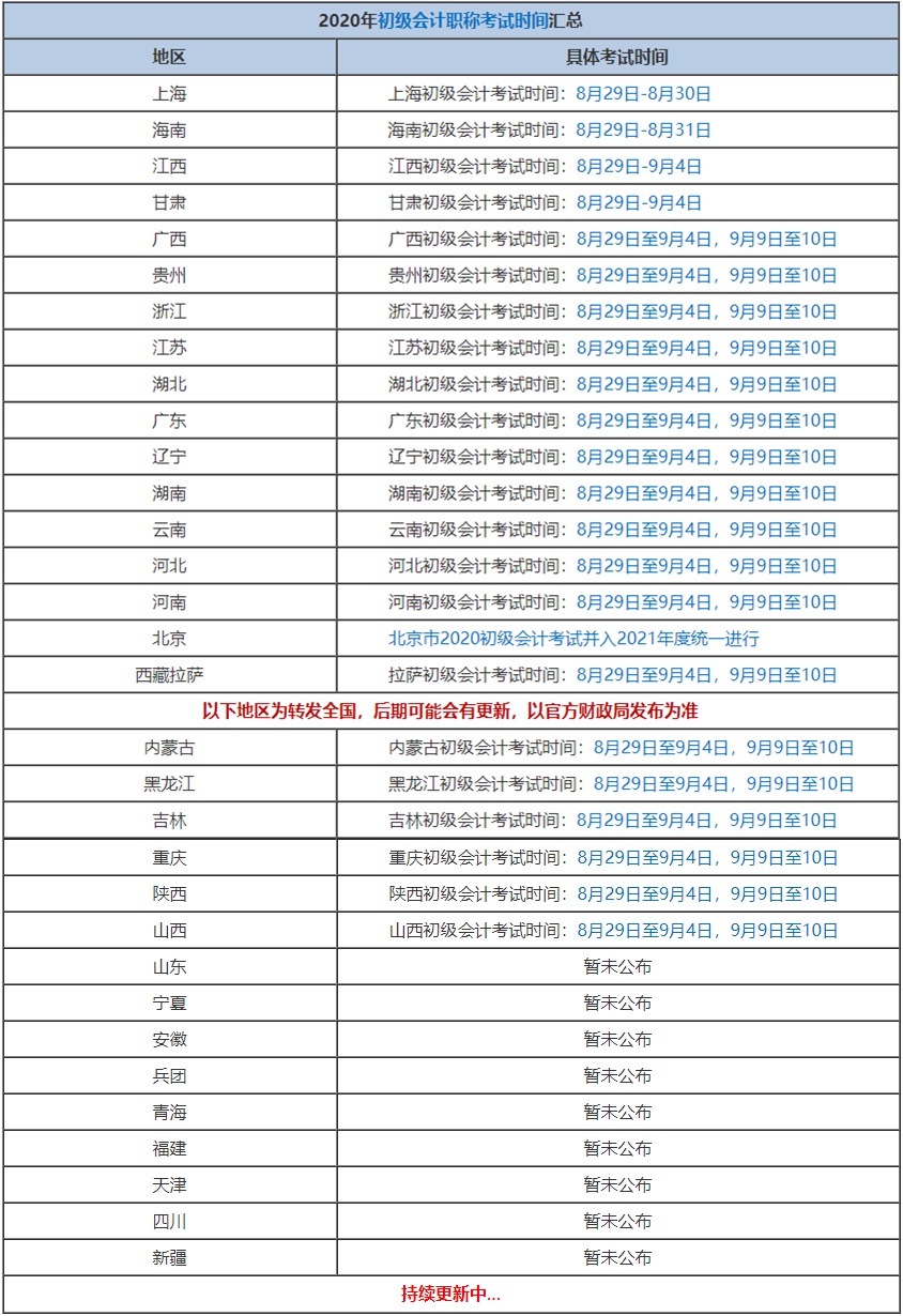 全國各地初會考試時間在陸續(xù)公布中...錯過考試就要再等一年了！