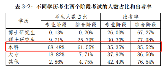 【揭秘一】中注協(xié)的CPA考試考情分析報(bào)告隱藏了什么？