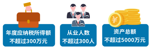 小型微利企業(yè)可延緩至2021年繳納所得稅，這些政策要點要掌握！