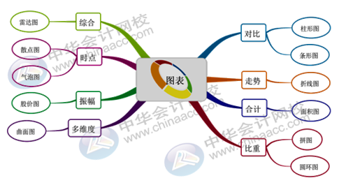 正保會計網(wǎng)校