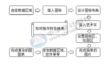 正保會計網(wǎng)校