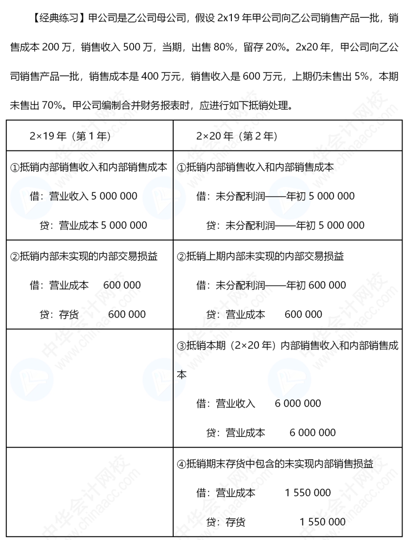 《中級(jí)會(huì)計(jì)實(shí)務(wù)》合并報(bào)表還是有些不懂，怎么辦呢？