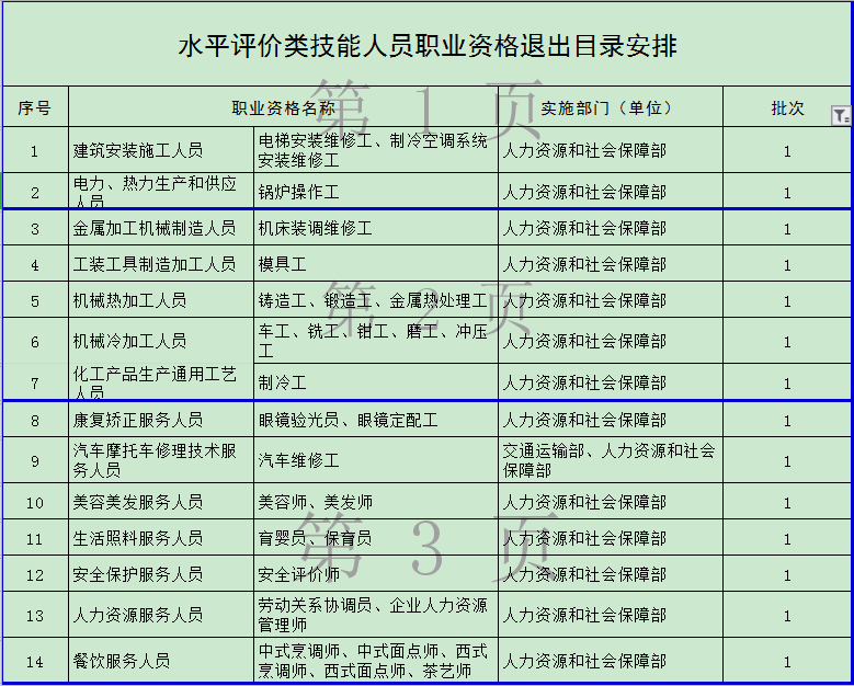 官宣！這些職業(yè)資格取消 你手里的證書“失效”了嗎？