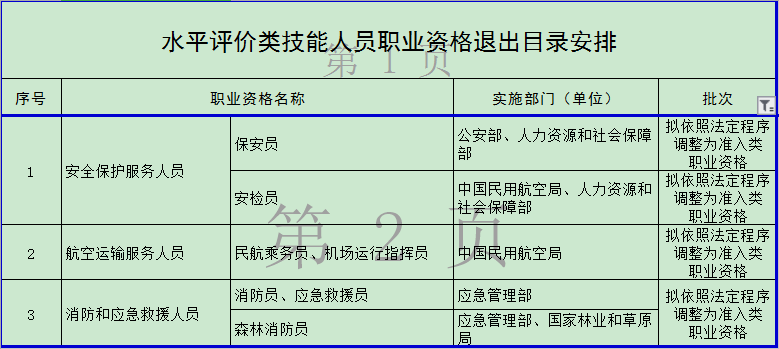 官宣！這些職業(yè)資格取消 你手里的證書“失效”了嗎？