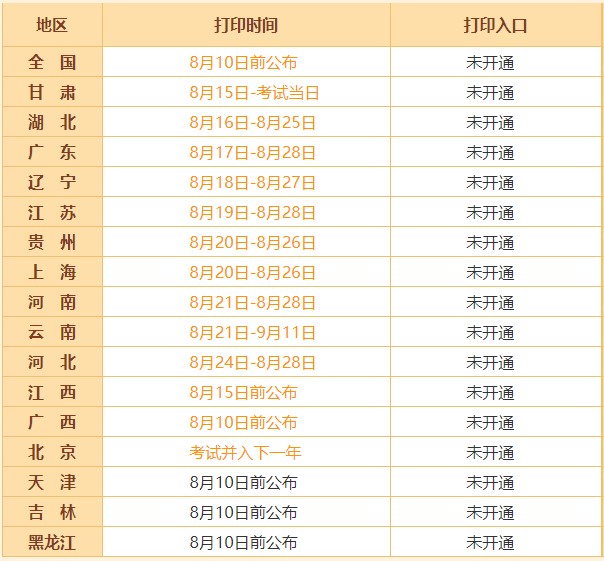 2020年初級(jí)會(huì)計(jì)職稱準(zhǔn)考證打印時(shí)間及注意事項(xiàng)！