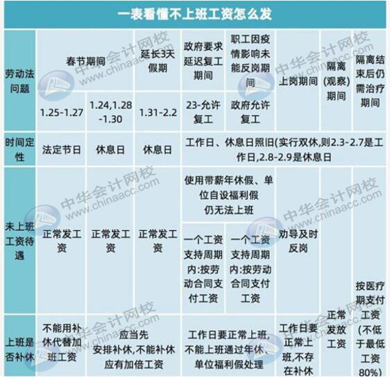 一文看懂工資薪金怎么發(fā)，速來圍觀！