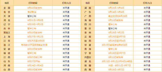 高級會(huì)計(jì)師考前 你需要了解兩項(xiàng)重大事項(xiàng)！