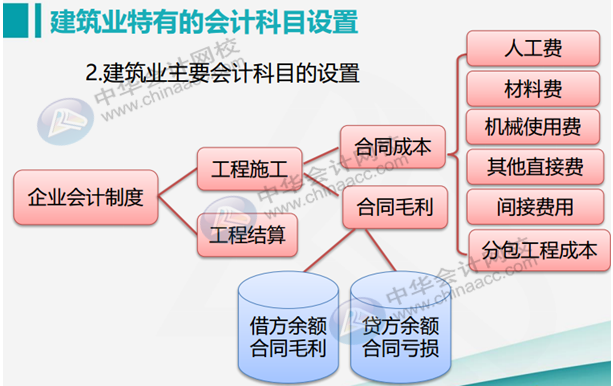 正保會計網(wǎng)校