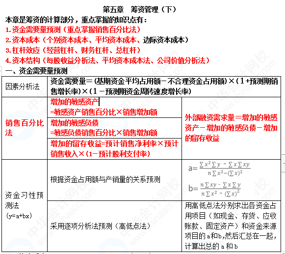 【蔣雪韻私人珍藏】中級財管精簡版講義——第五章！