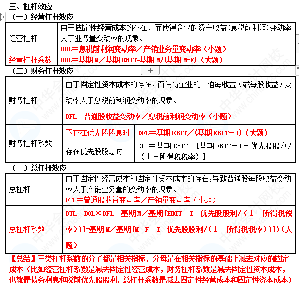 【蔣雪韻私人珍藏】中級財管精簡版講義——第五章！