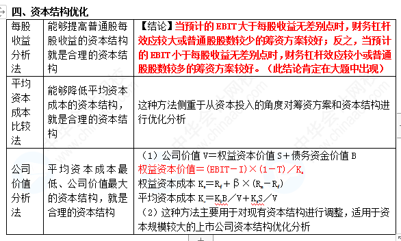 【蔣雪韻私人珍藏】中級財管精簡版講義——第五章！