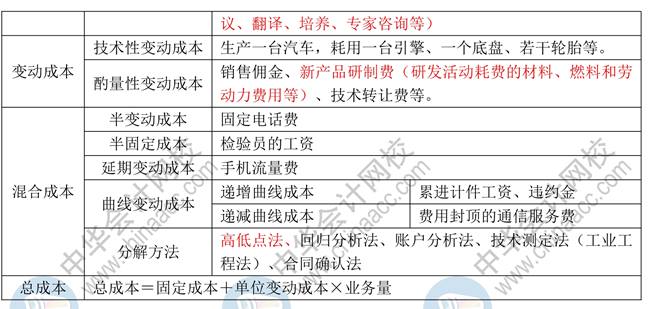 【蔣雪韻講義】中級財務(wù)管理必學(xué)知識點：第二章財務(wù)管理基礎(chǔ)