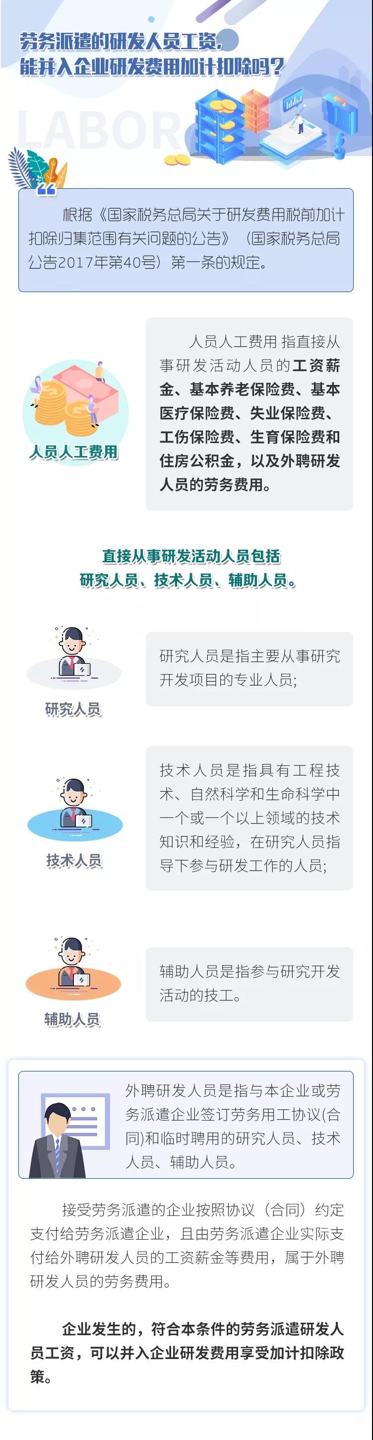 勞務(wù)派遣的研發(fā)人員工資，能并入企業(yè)研發(fā)費用加計扣除嗎？