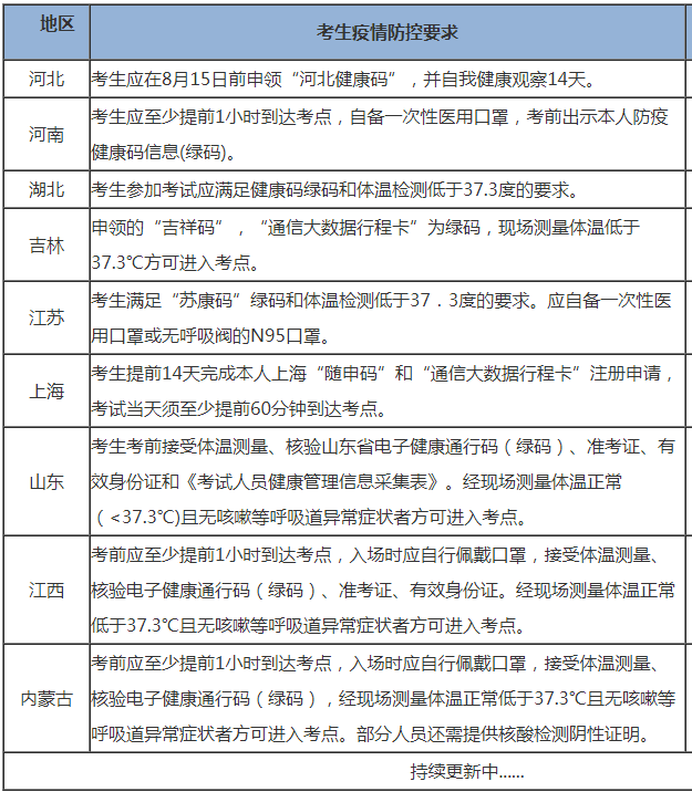 中級會計職稱考生請注意：考前請務(wù)必做好這件事！