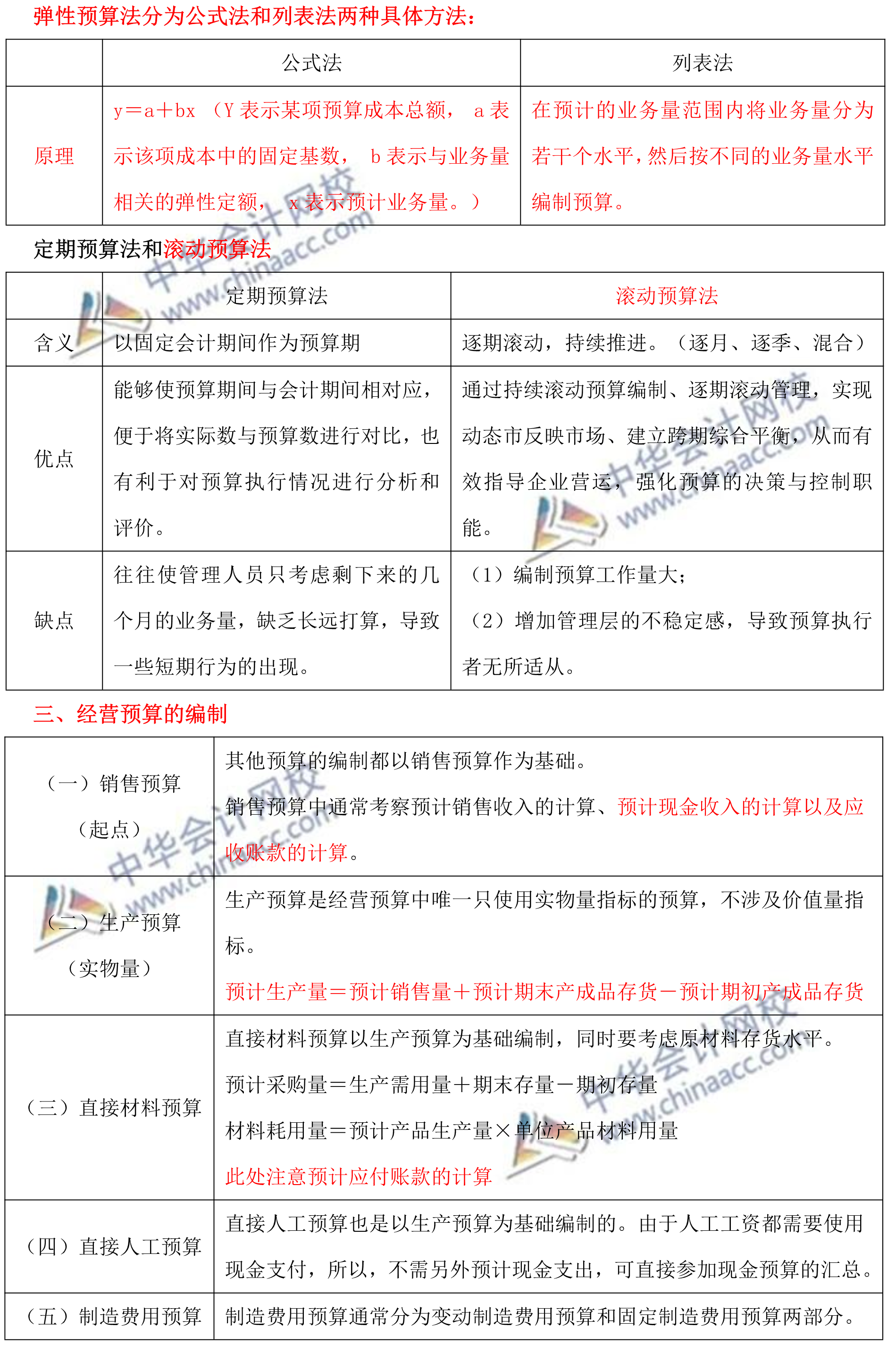 蔣雪韻中級財務管理精簡版講義——第三章預算管理