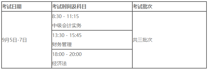 【限時】中級VIP簽約特訓(xùn)班階段測試大比拼——第二彈