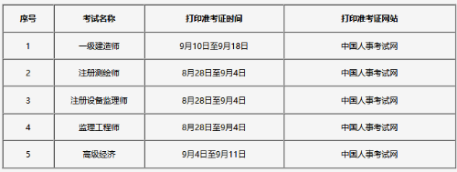 吉林2020高級經(jīng)濟(jì)師報(bào)名時(shí)間定于7月10日—22日