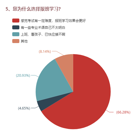 5、您為什么選擇報(bào)班學(xué)習(xí)？ 