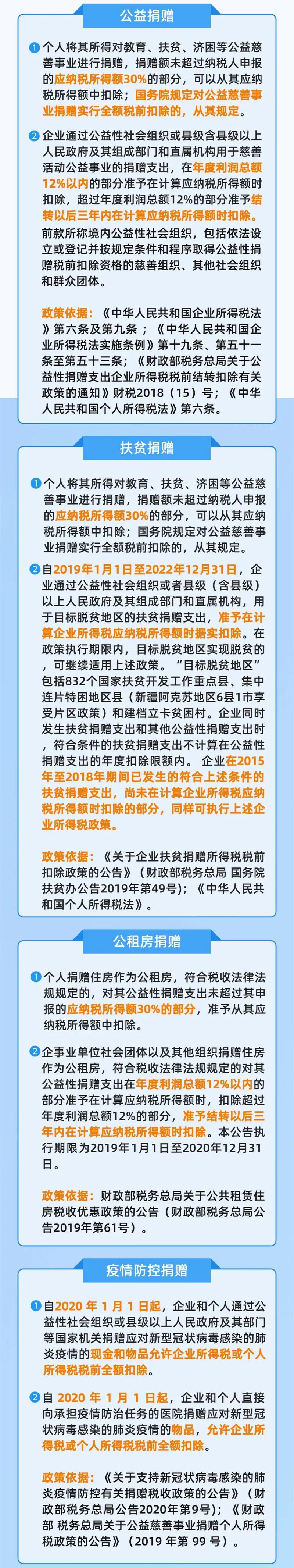 【收藏】帶你盤點(diǎn)，個(gè)人及企業(yè)捐贈(zèng)稅前扣除的扣除比例~