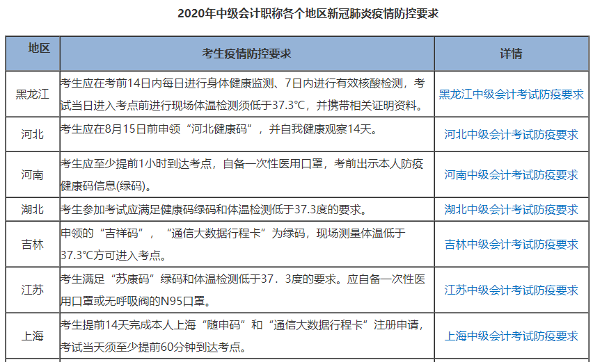 2020中級(jí)會(huì)計(jì)考試臨近 這件事一定要做好！別影響進(jìn)考場(chǎng)！