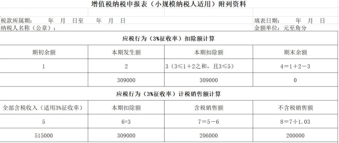 【實用】差額征稅，最全解析！快來收藏吧！