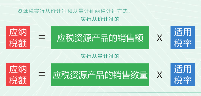 資源稅法9月開始施行！湖北咋收？一圖帶您了解！