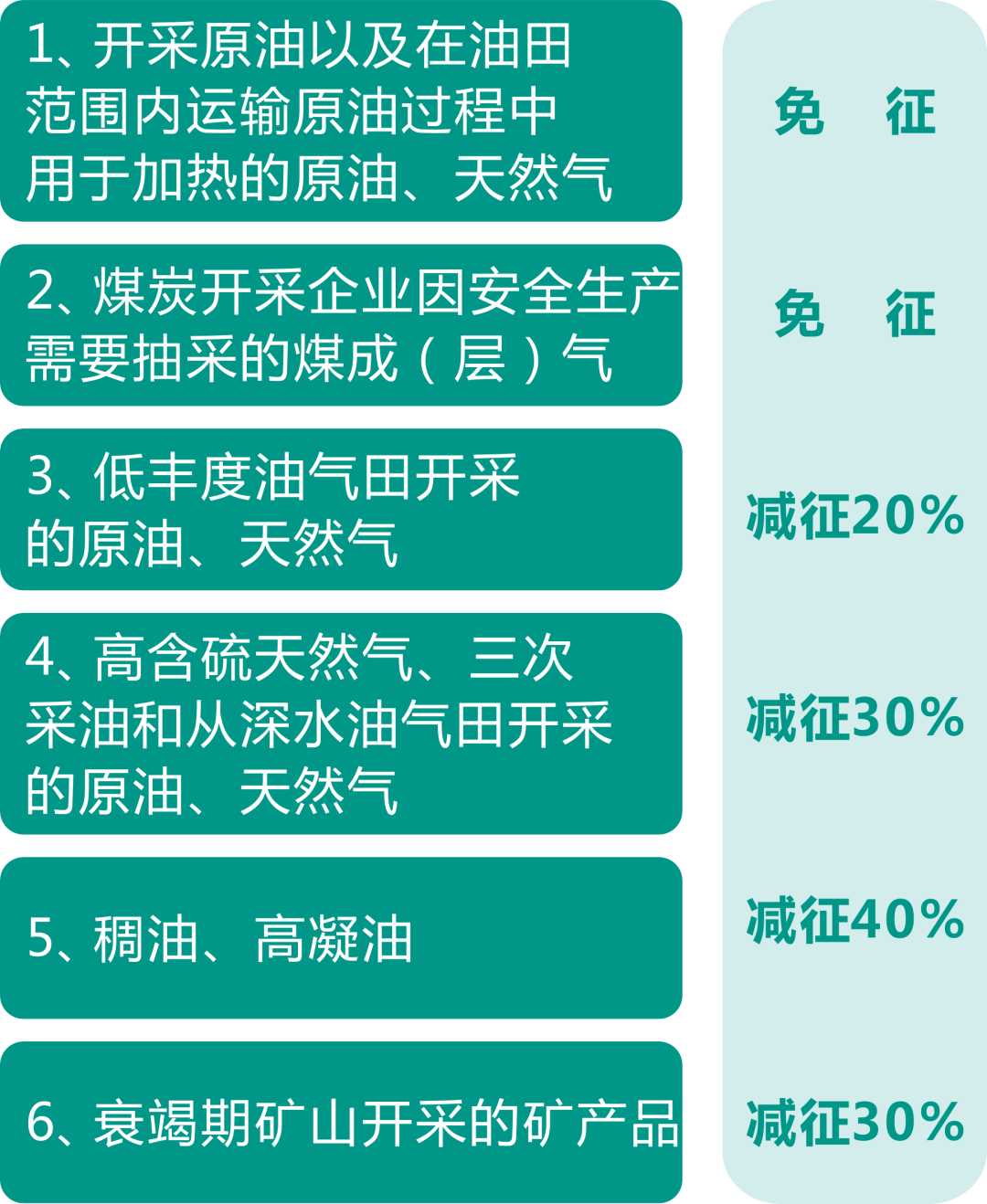 資源稅法9月開始施行！湖北咋收？一圖帶您了解！