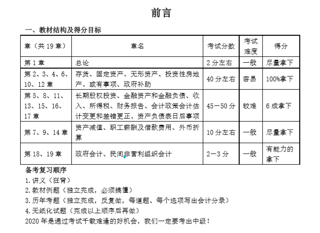 有福有喜 中級(jí)必勝！沒(méi)有背吳福喜狂背版講義學(xué)員可要抓緊時(shí)間！