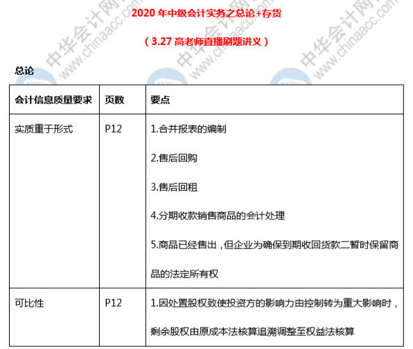 高志謙老師《中級(jí)會(huì)計(jì)實(shí)務(wù)》刷題講義