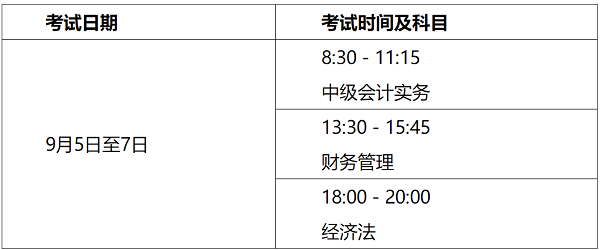 山西2020年高級會計(jì)師考試注意事項(xiàng)告知書 