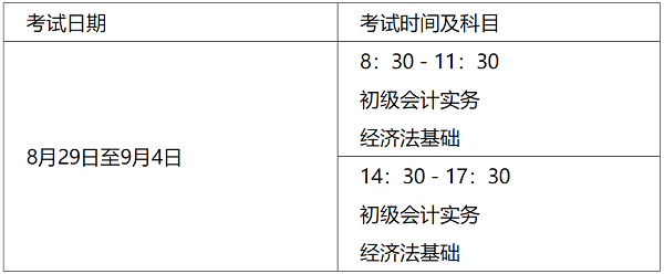 山西2020年高級會計(jì)師考試注意事項(xiàng)告知書 