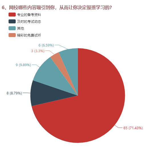 為什么決定報(bào)班的？