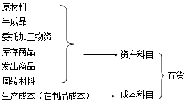 正保會(huì)計(jì)網(wǎng)校