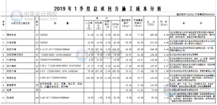 Excel表格中如何打造一個(gè)醒目而吸引人的標(biāo)題？