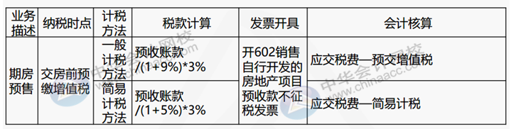 正保會(huì)計(jì)網(wǎng)校