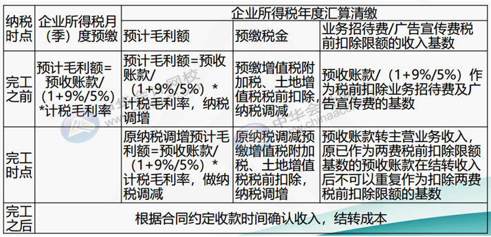 正保會(huì)計(jì)網(wǎng)校