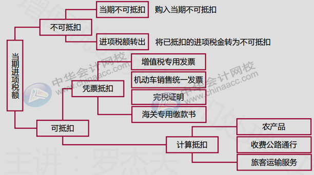 正保會計網校