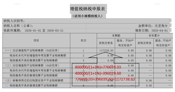 2020年增值稅小規(guī)模納稅人該如何申報(bào)？