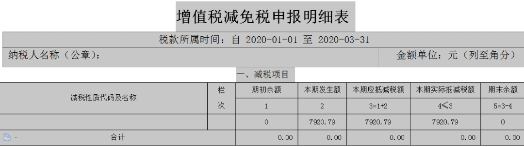 2020年增值稅小規(guī)模納稅人該如何申報(bào)？