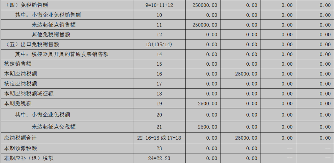 2020年增值稅小規(guī)模納稅人該如何申報(bào)？