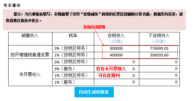 2020年增值稅小規(guī)模納稅人該如何申報(bào)？