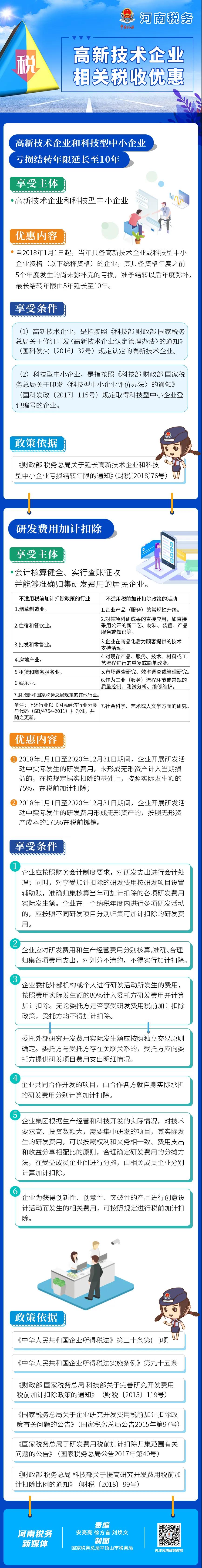 這類企業(yè)在虧損結(jié)轉(zhuǎn)年限和研發(fā)費用等方面有優(yōu)惠！如何享受看這里→