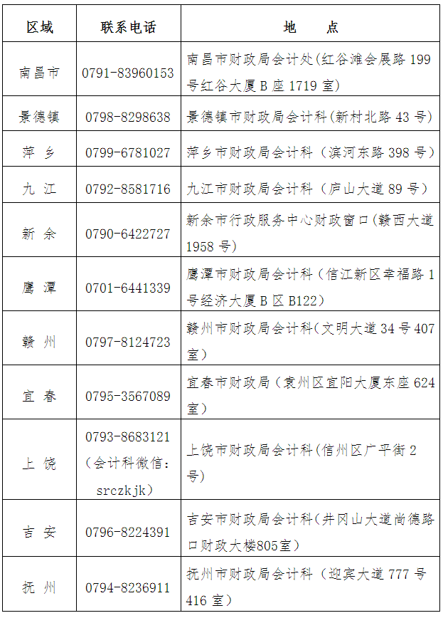 江西2020年高級(jí)會(huì)計(jì)師考試準(zhǔn)考證打印通知