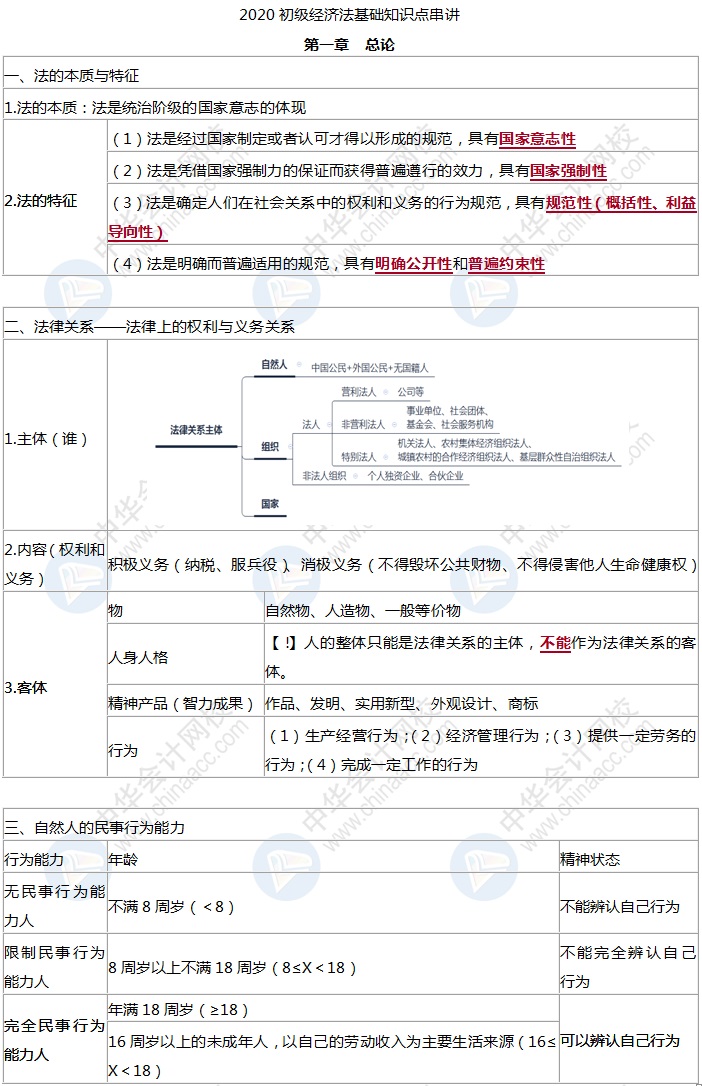 初級(jí)會(huì)計(jì)經(jīng)濟(jì)法基礎(chǔ)考前學(xué)什么？精煉版知識(shí)點(diǎn)背就完了！